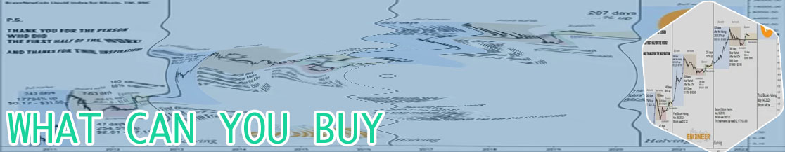 Bitcoin chart history