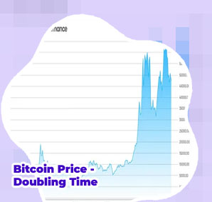 Bitcoin price in 10 years