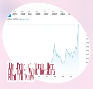 Bitcoin prices history