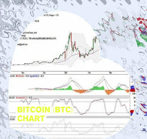 Btc live chart