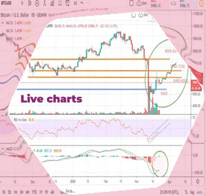 Btcusd chart
