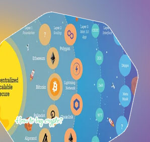 Crypto nerds are trying buy us