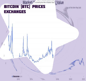 Current btc price