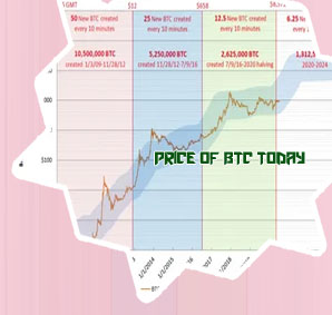 Date of first bitcoin