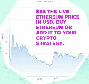 Eth price usd