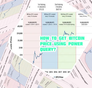 History bit coin price