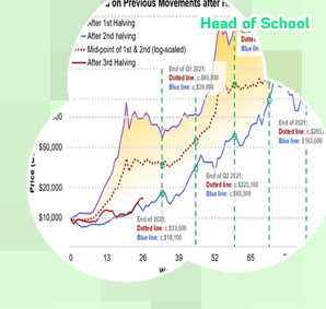 History of bitcoin