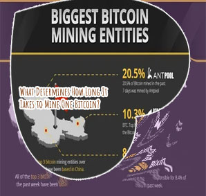 How long does it take to mine a bitcoin