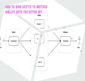 How long does it take to transfer bitcoins between wallets