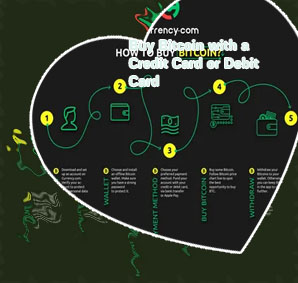 How to buy bitcoin with debit card