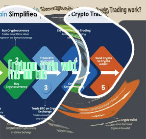 How to trade on crypto com